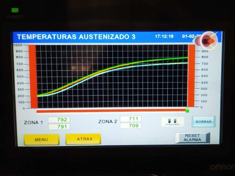 Automatismos en Valladolid