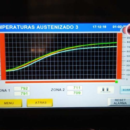 Automatismos en Valladolid